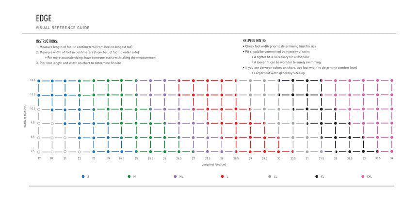 زعانف الحافة