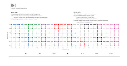 زعانف الحافة