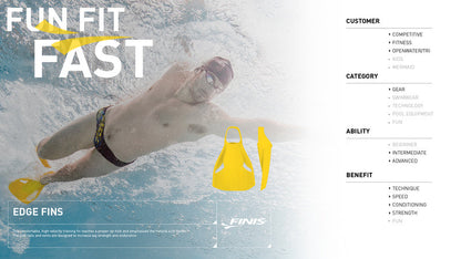 زعانف الحافة